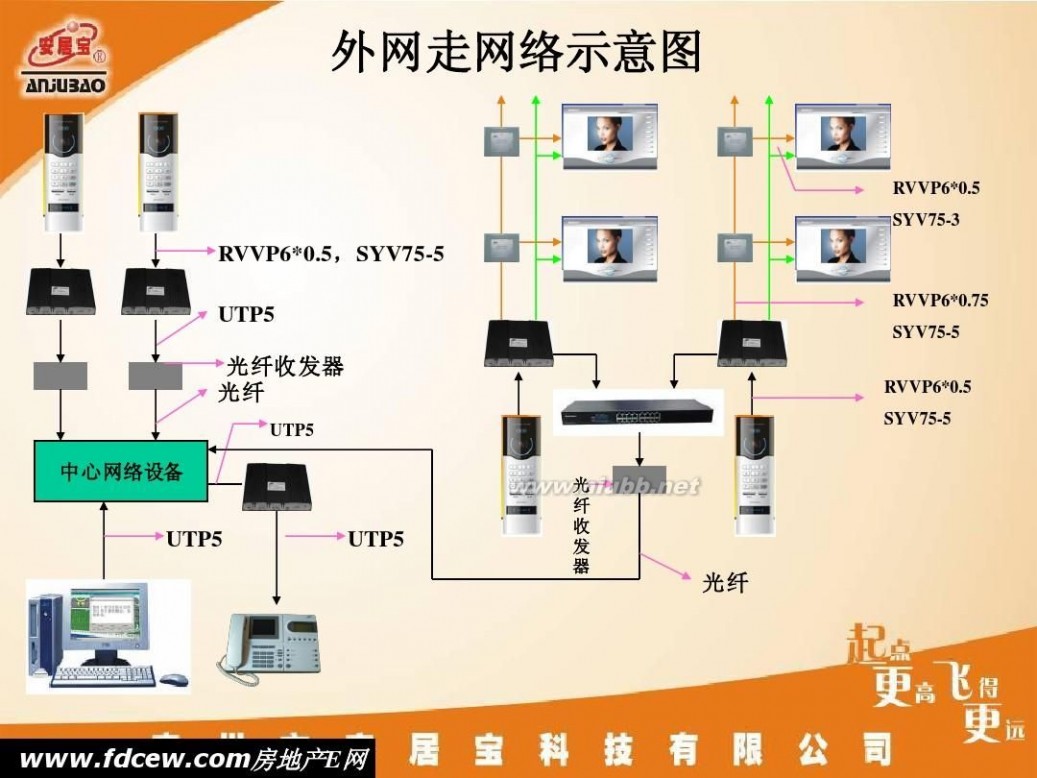 可视对讲系统 安居宝可视对讲系统培训手册