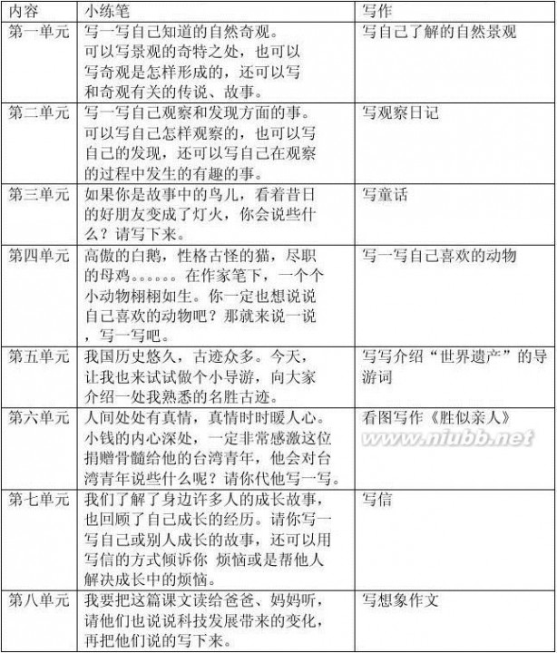 学生基本情况分析 学生基本情况分析