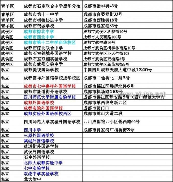 成都市通锦中学 成都市初中学校分类汇总