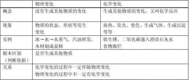 初中化学教案 人教版初中化学教案(免费)