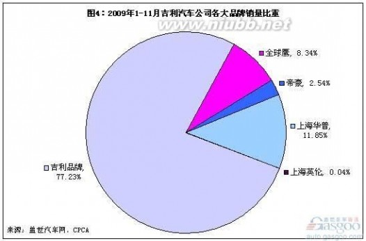 吉利中级车 吉利汽车公司背景