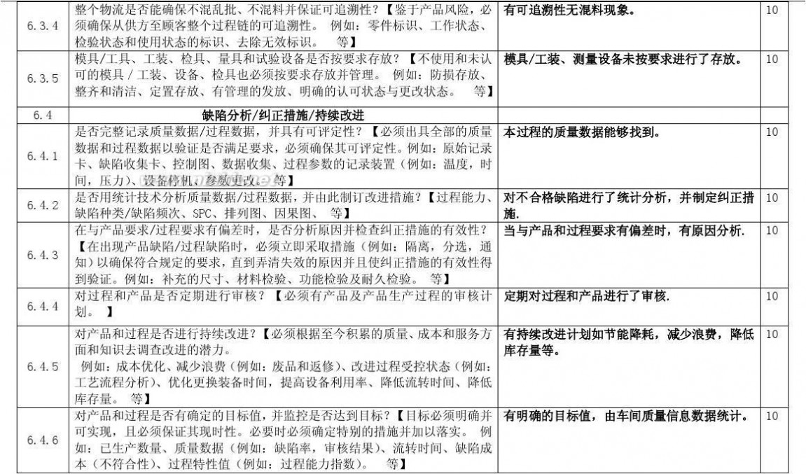 过程审核 过程审核检查表