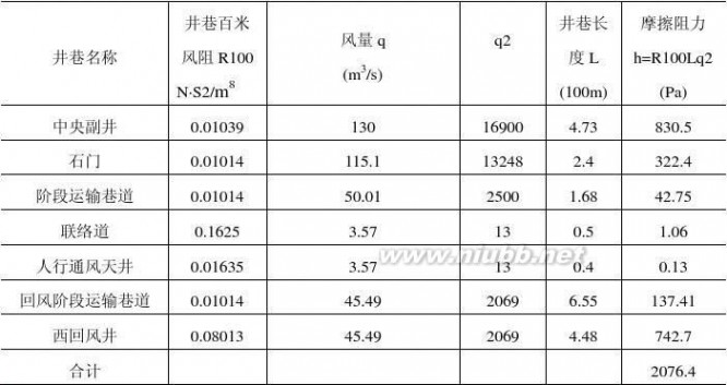 采矿工程论文 采矿工程毕业设计