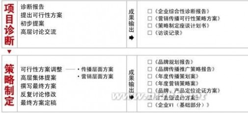 品牌全案策划 品牌策划全案思路