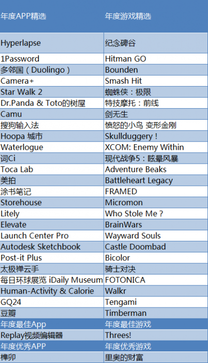 苹果APP 苹果应用商店 iOS应用榜单