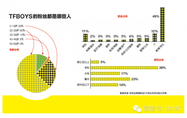 tfboys微博 TFBOYS，网红小鲜肉的成长之路