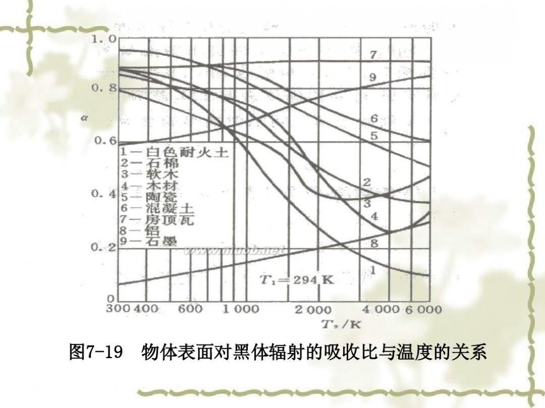 传热学 传热学课件课件