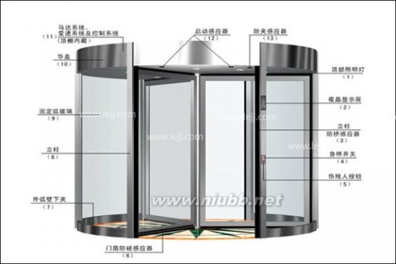 旋转门维修 自动旋转门维修及保养方法