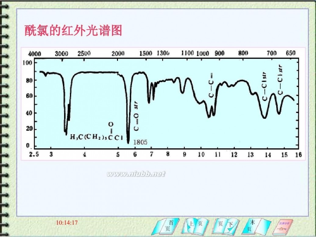 红外光谱分析 红外光谱谱图分析