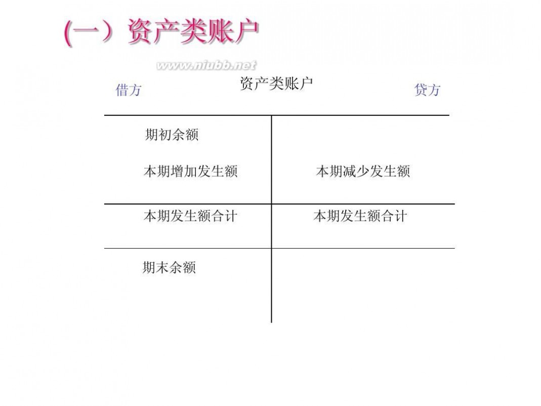 会计学习资料 基础会计学习资料