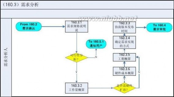 it服务管理流程 某某-集团公司IT服务管理规范制度-IT服务管理流程分册模板