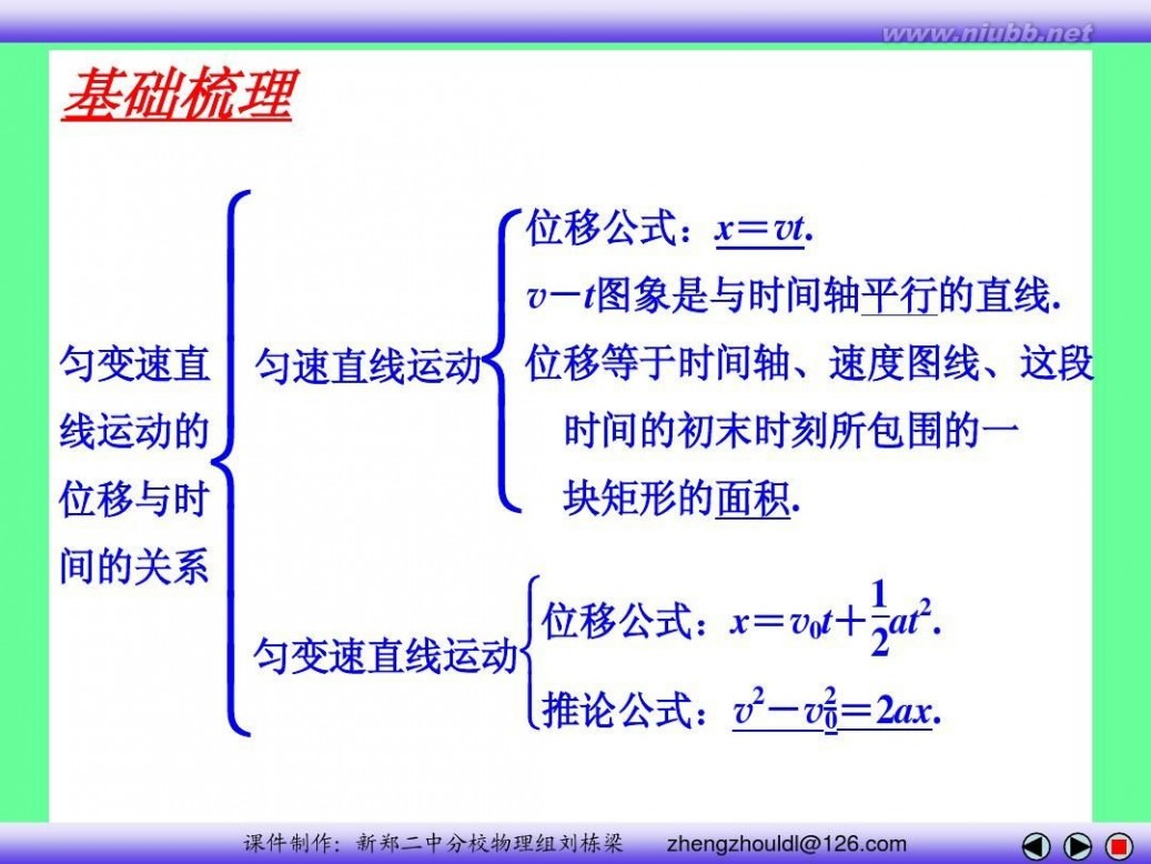 高中物理必修一课件 高中物理必修一课件