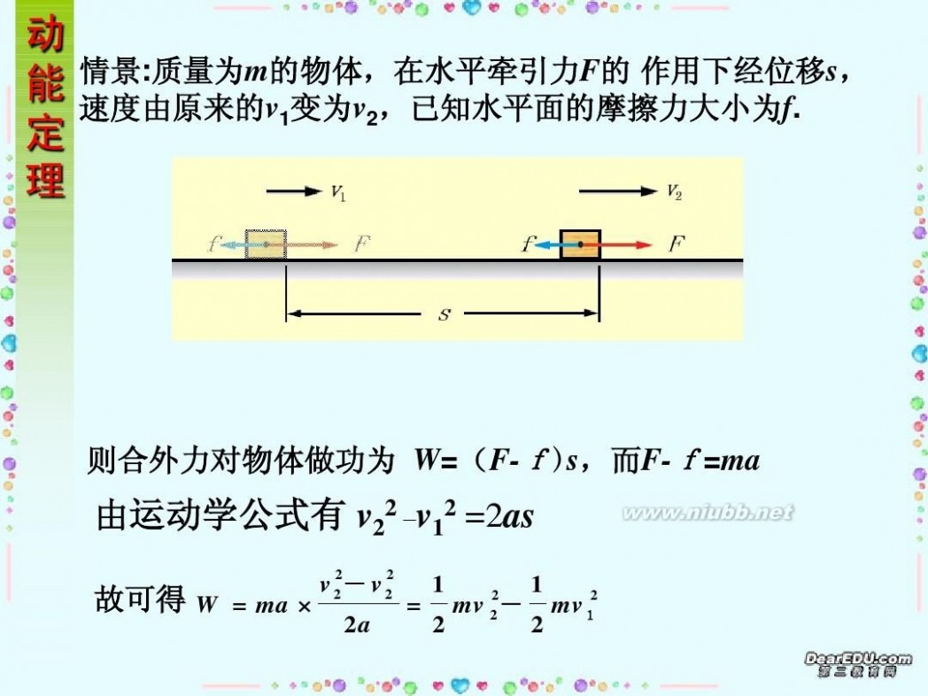 高中物理必修二 高中物理必修2课件