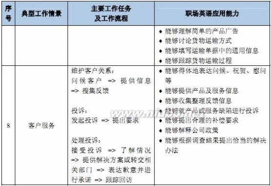 全国职场英语 全国职场英语一级考试大纲（2014版）