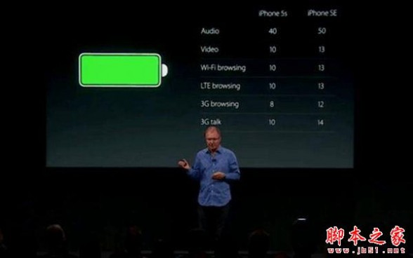 iPhone SE和iPhone 5S哪个好 iPhone 5S和iPhone SE区别对比