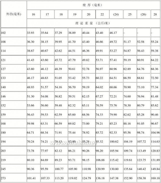 碳钢管 碳钢管理论重量