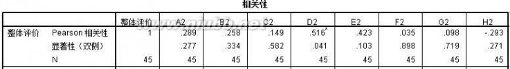 正统心算 正统心算调查报告-関於公众市场对正统心算的认知调查