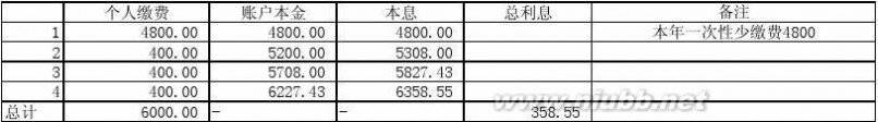 农村养老保险计算器 新型农村养老保险计算(修改)