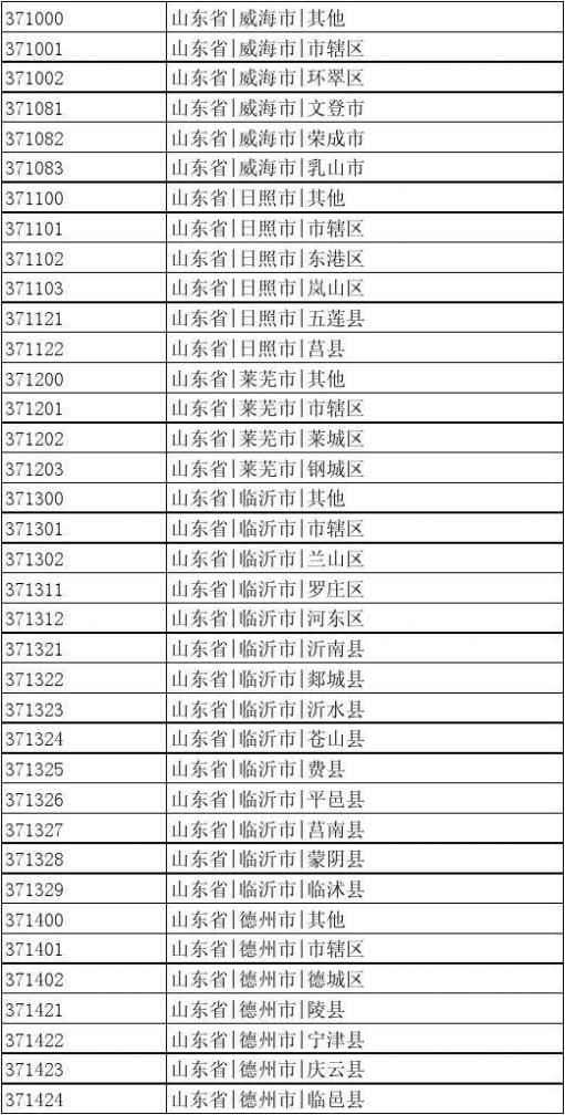 出生地行政区划代码 中国行政区划编码(可查出生地代码)