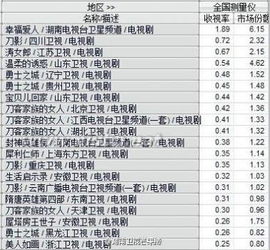 犀利仁师收视率 犀利仁师6月4日上星首播收视率怎么样 犀利仁师收视率统计