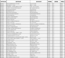 北京医保卡余额查询 北京市医保机构代码(社保查询医保单位用)