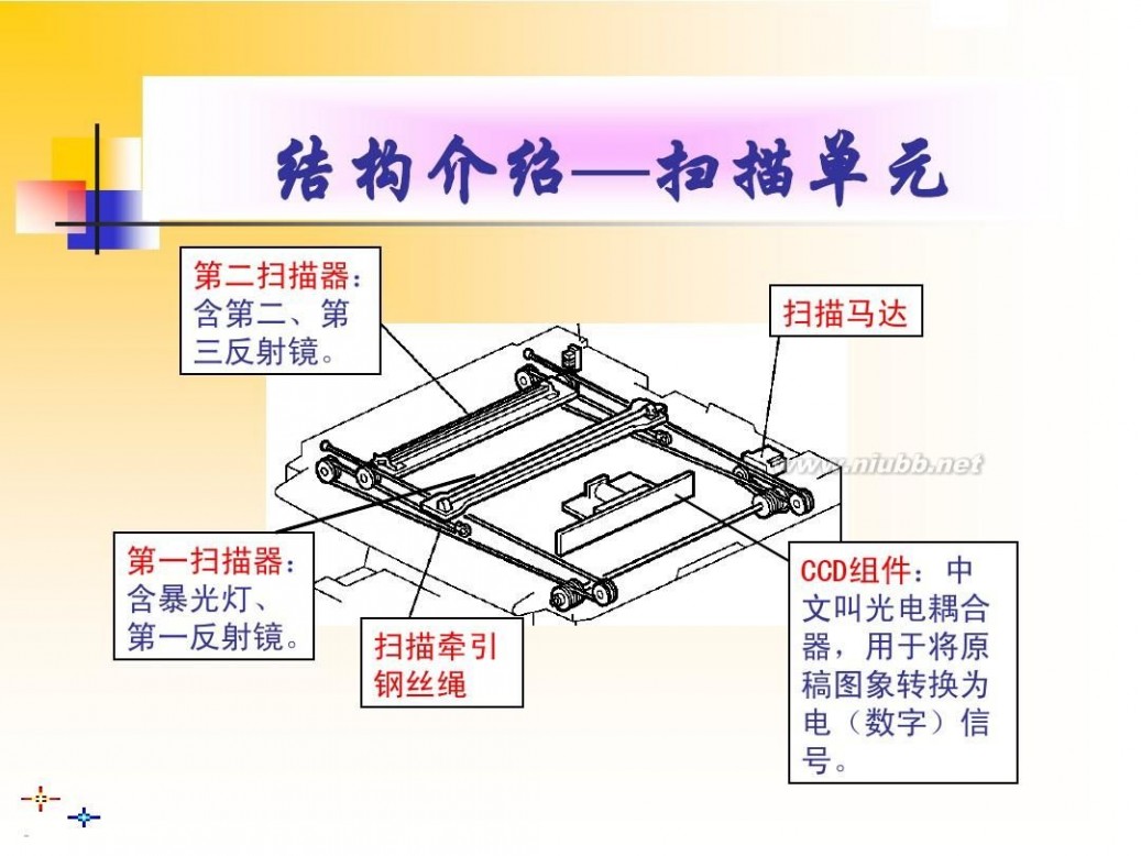 复印机原理 静电复印机原理简介