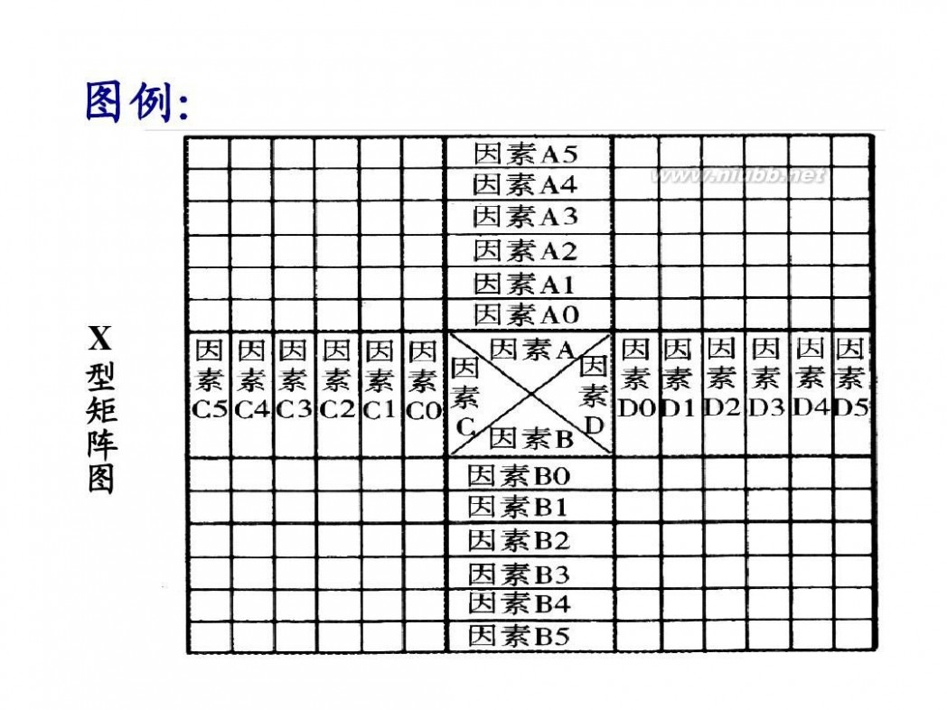 tqm TQM全面质量管理