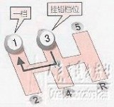 本本族 针对本本族等新手驾车的操作指南经典资料