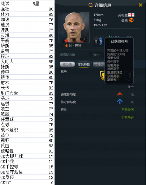 曼联92班 FIFAOnline3 曼联黄金一代92班球员介绍分析