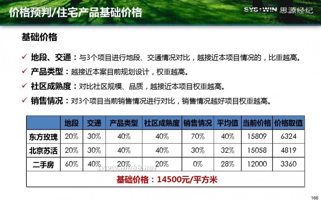 米拉village 首开通州宋庄项目产品方向性建议报告20110914