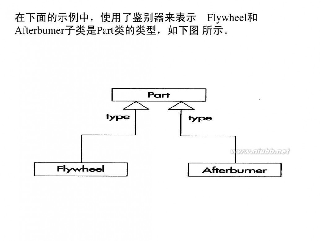 uml 类图 UML类图详解