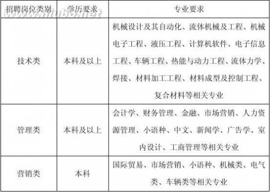 中联重科招聘 中联重科股份有限公司2015年校园招聘