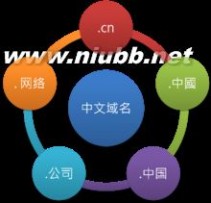 中文域名：中文域名-主要含义，中文域名-如何使用_中文域名注册