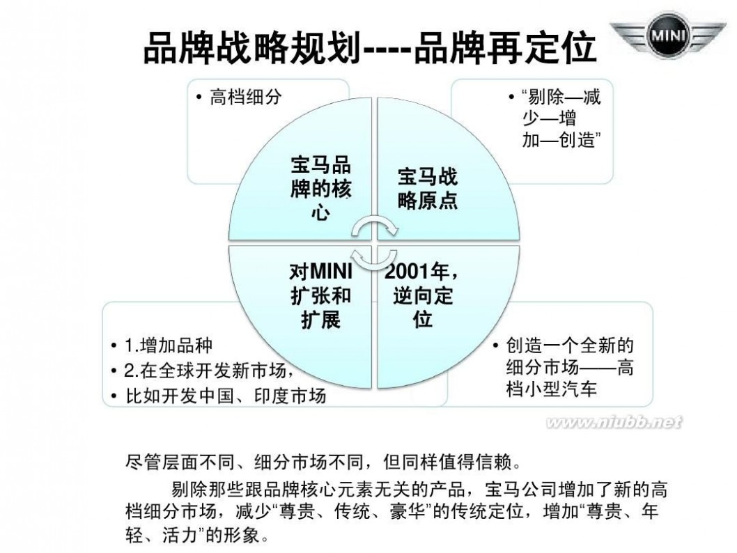 bmwmini 宝马公司MINI品牌策略