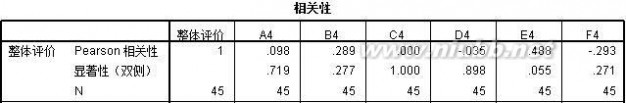 正统心算 正统心算调查报告-関於公众市场对正统心算的认知调查