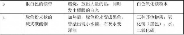 初中化学教案 人教版初中化学教案(免费)