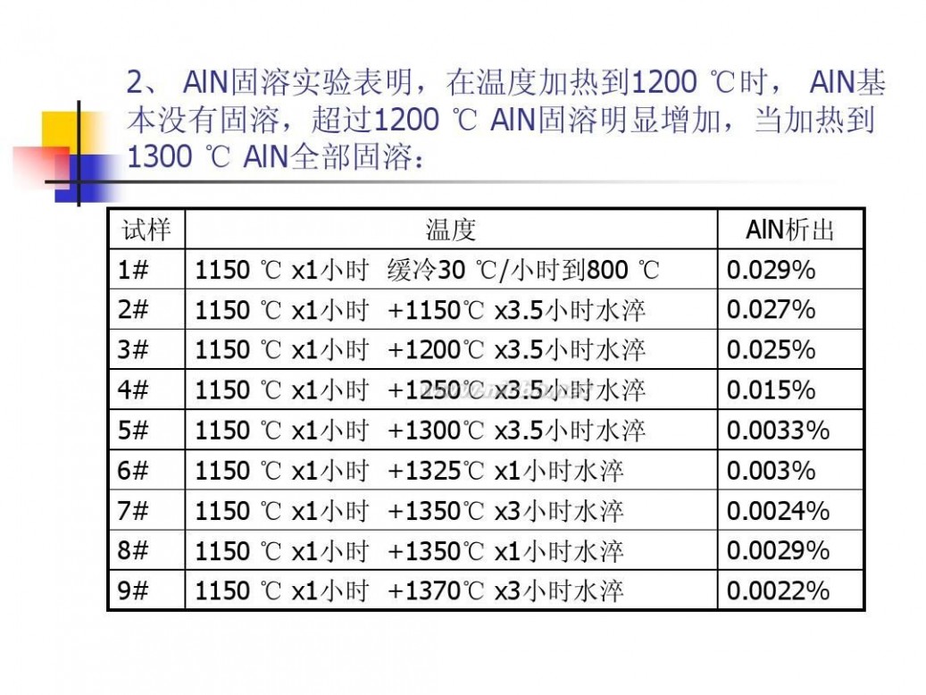 无取向硅钢 无取向硅钢基本知识