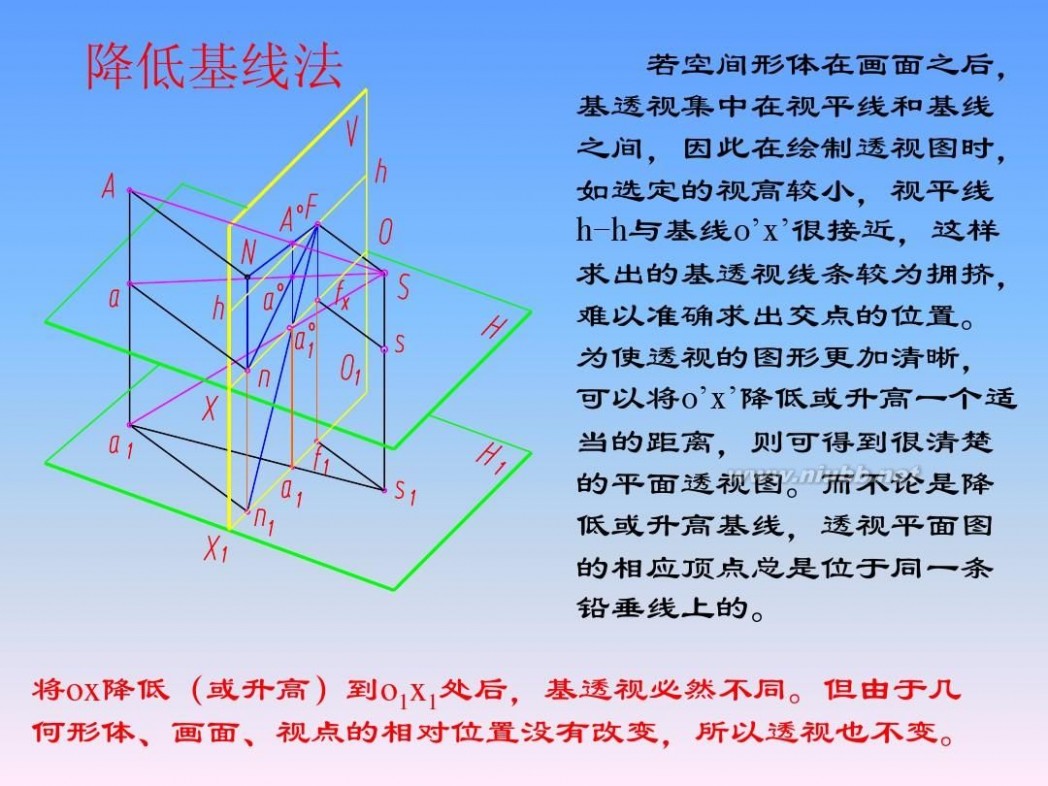 画法几何与阴影透视 画法几何与阴影透视_第14章_透视的画法