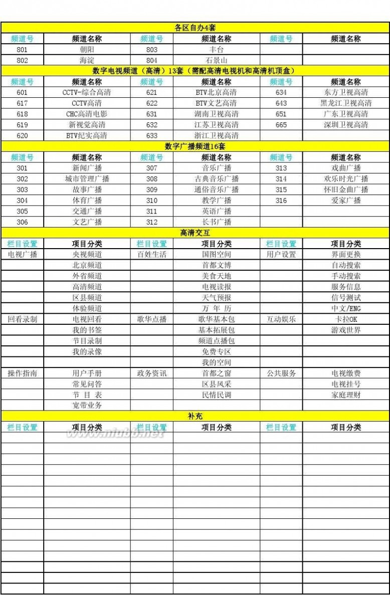 歌华有线缴费 北京歌华有线数字电视节目单(打印版)