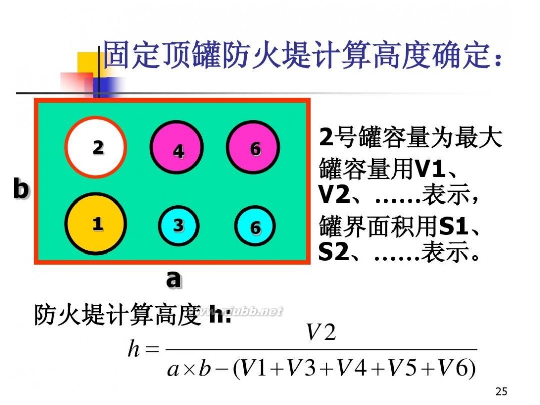 油库设计 油库设计与管理