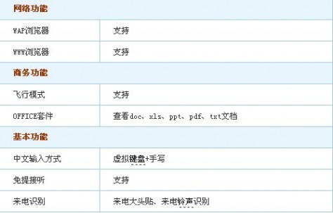 索尼爱立信X10i参数 