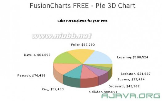 fusionchartsfree FusionCharts_Free中文开发指南(详细)