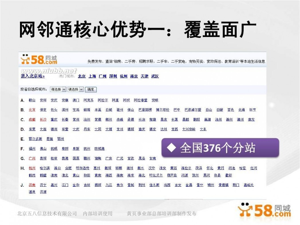 网络黄页 58同城生活黄页网邻通