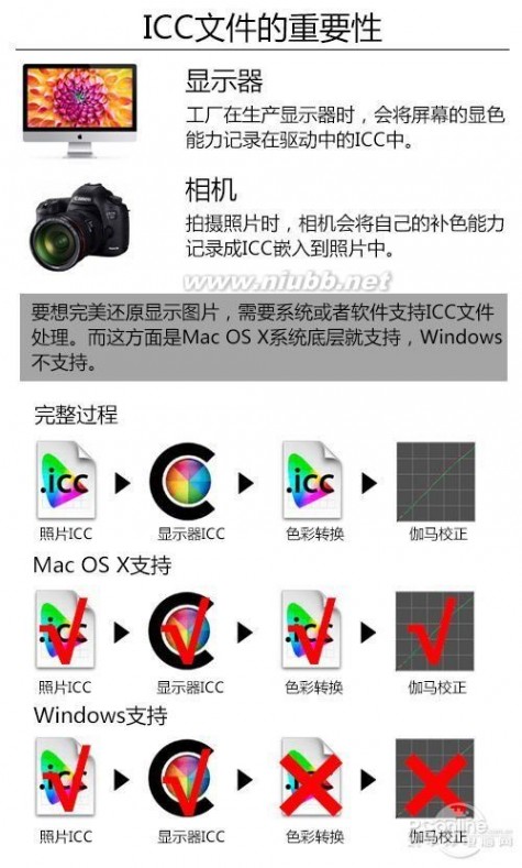 适合设计的笔记本 苹果Mac 和 PC 哪个更适合做设计？