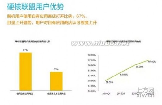 硬核联盟 硬核联盟白皮书—2015年移动游戏行业数据报告