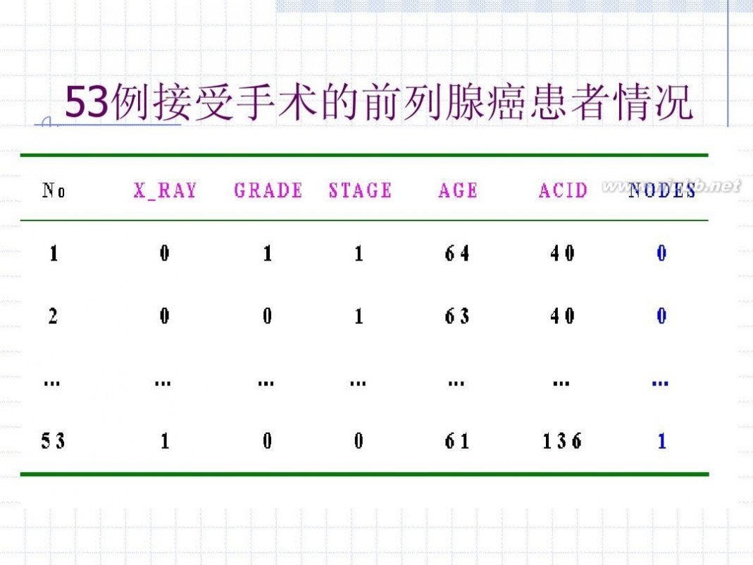 logistic logistic回归分析