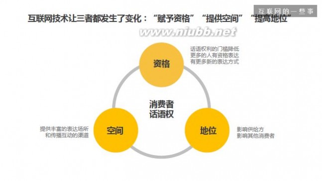 百度营销研究院 百度营销研究院：90后的消费者话语权与行业影响 （附完整报告下载）