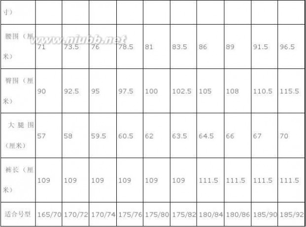 175 92a具体尺寸 男式衬衫尺码对照表