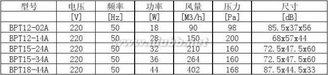 换气扇规格 换气扇尺寸