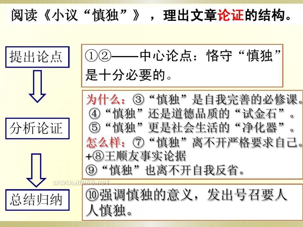 小议慎独 沉住气成大器;小议慎独;成大事者需关注小节;学会转身;小议读书【阅读答案,讲评】